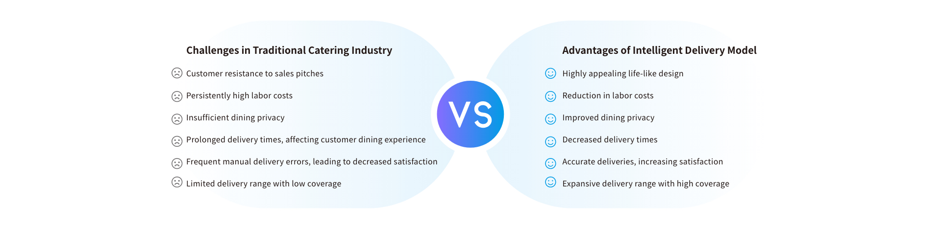 Challenges in Traditional Catering Industry VS Advantages of lntelligent Delivery Model